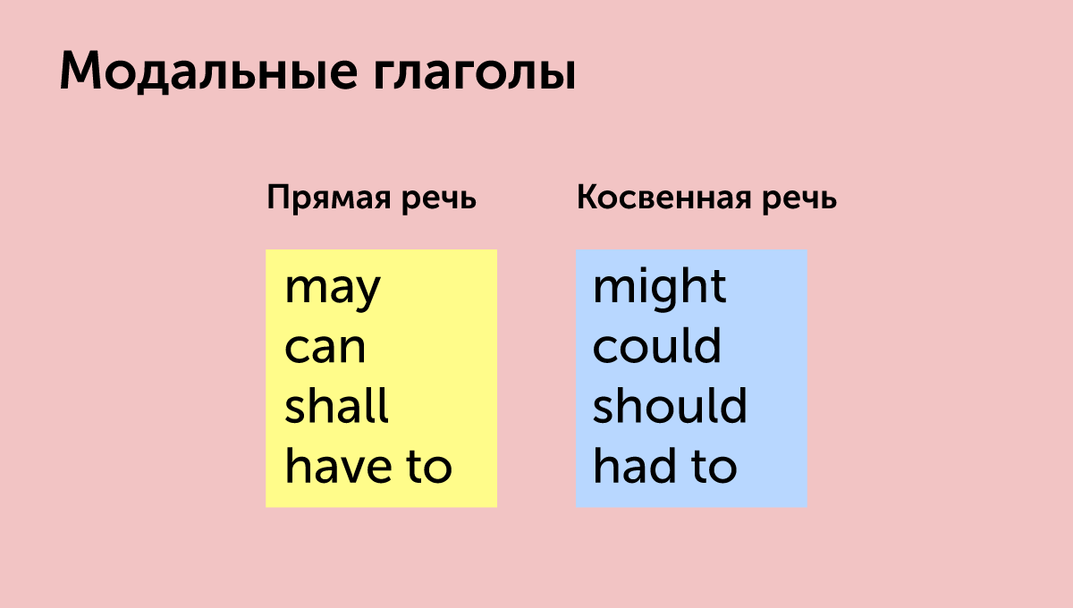 Полезные карточки: какие слова меняются в косвенной речи на английском