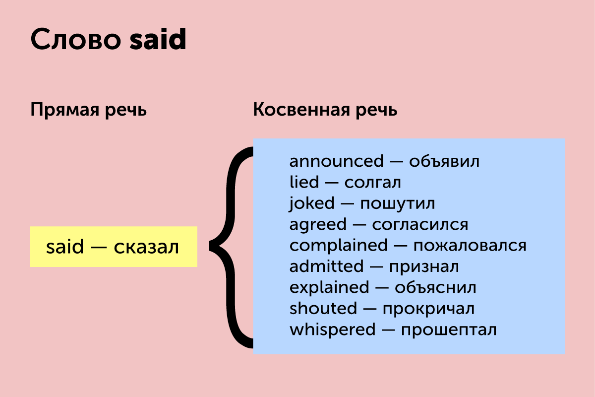 Полезные карточки: какие слова меняются в косвенной речи на английском