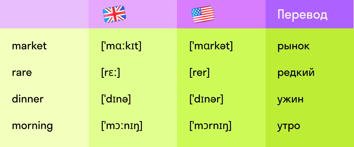 Американский и британский английский: 5 главных различий в произношении