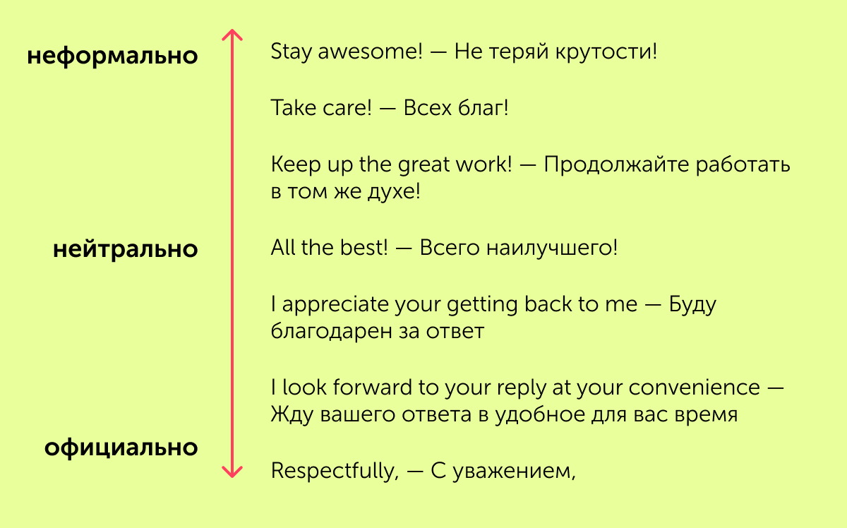 Как вести переписку на английском языке — примеры и переводы