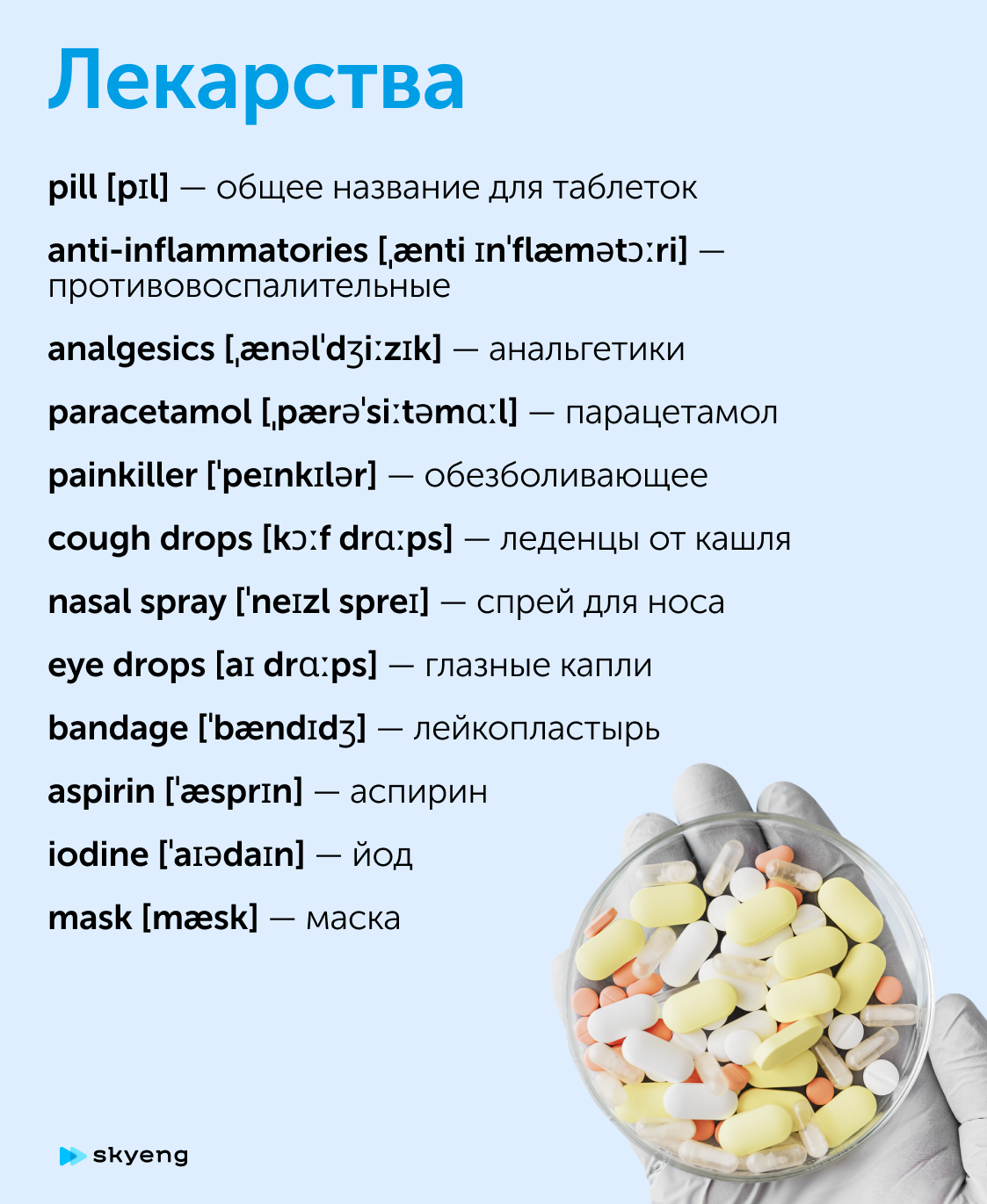 Названия лекарств на английском. Карточка от Skyeng Magazine